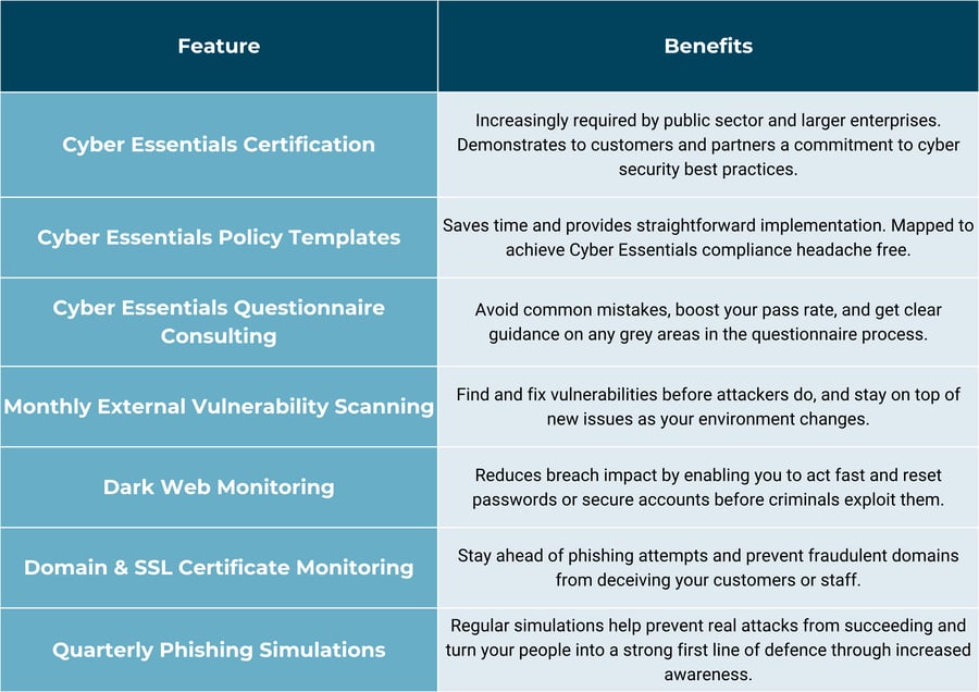 Package Feature Benefits