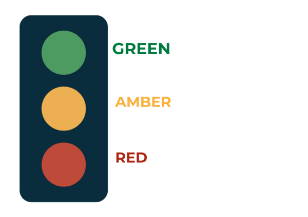 Traffic Light Echo Score
